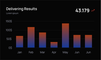 Customer Insights
